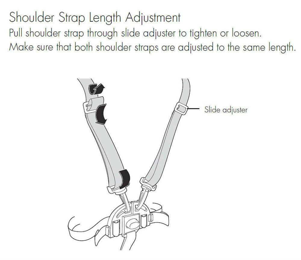 High Chair Straps, Compatible with Graco Highchairs, Replacement Hight Quality 5 Point Harness, Straps Replacement