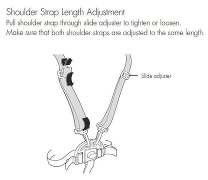 High Chair Straps, Compatible with Graco Highchairs, Replacement Hight Quality 5 Point Harness, Straps Replacement