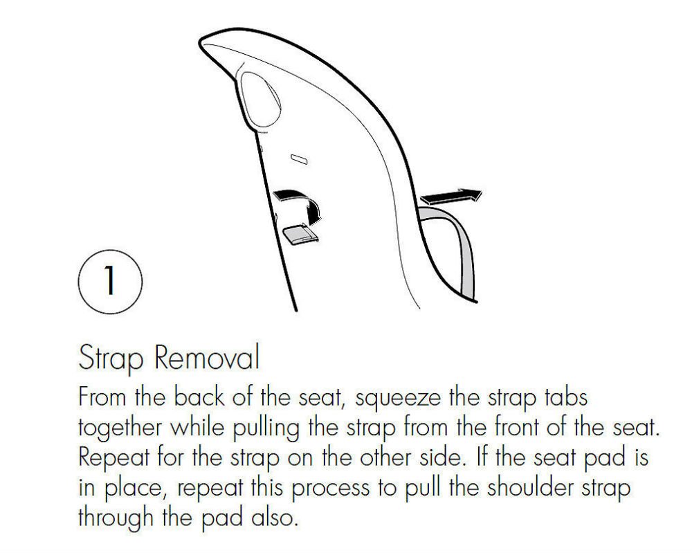 High Chair Straps, Compatible with Graco Highchairs, Replacement Hight Quality 5 Point Harness, Straps Replacement