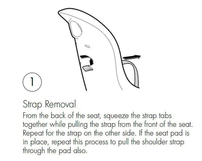 High Chair Straps, Compatible with Graco Highchairs, Replacement Hight Quality 5 Point Harness, Straps Replacement